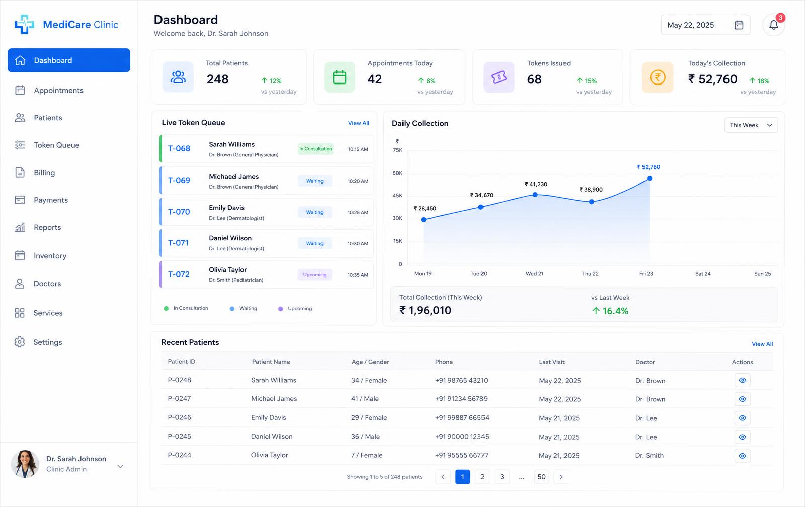ClinicSaathi dashboard showing live token queue, daily collection chart and patient list
